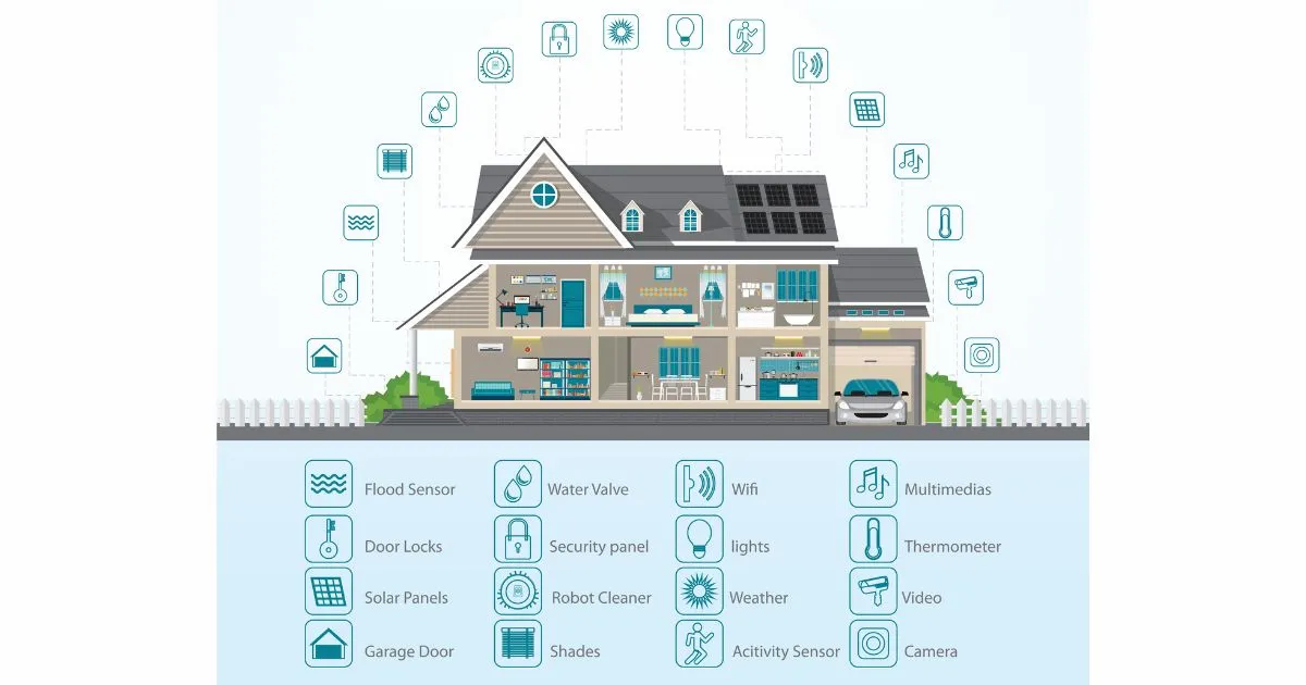 Home automation in Huntsville - scenes, doorbells, and smart controls by Smart Security Inc